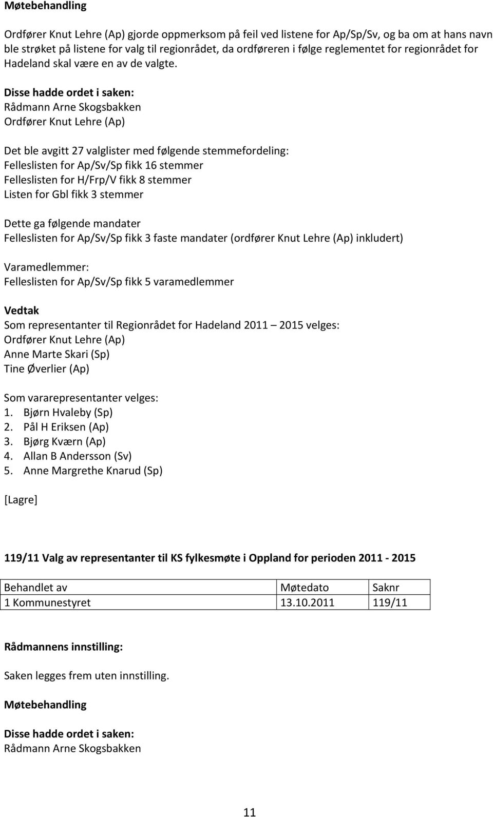 Rådmann Arne Skogsbakken Ordfører Knut Lehre (Ap) Det ble avgitt 27 valglister med følgende stemmefordeling: Felleslisten for Ap/Sv/Sp fikk 16 stemmer Felleslisten for H/Frp/V fikk 8 stemmer Listen