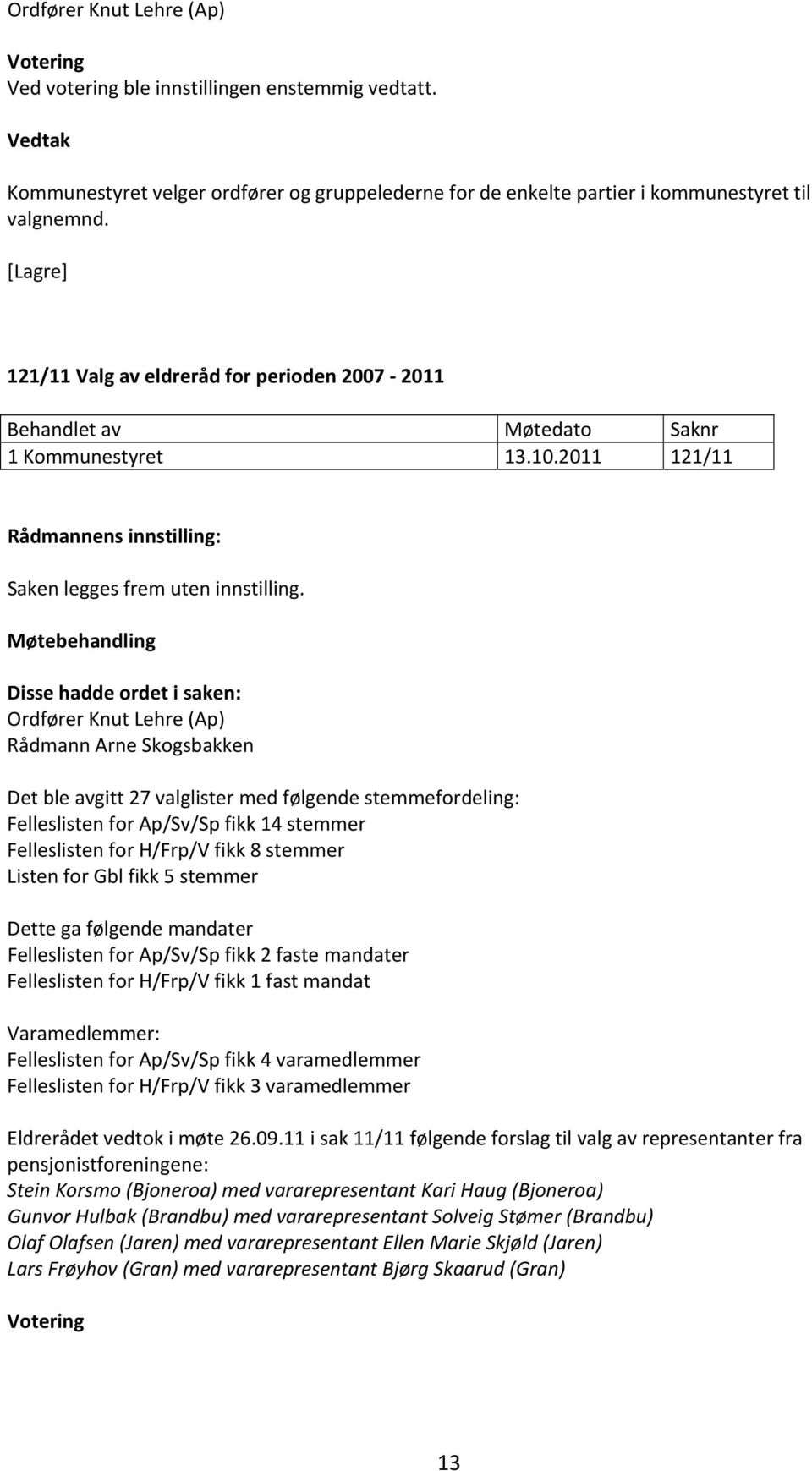 2011 121/11 Ordfører Knut Lehre (Ap) Rådmann Arne Skogsbakken Det ble avgitt 27 valglister med følgende stemmefordeling: Felleslisten for Ap/Sv/Sp fikk 14 stemmer Felleslisten for H/Frp/V fikk 8