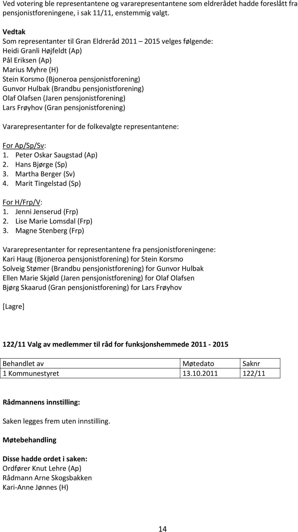 pensjonistforening) Olaf Olafsen (Jaren pensjonistforening) Lars Frøyhov (Gran pensjonistforening) Vararepresentanter for de folkevalgte representantene: For Ap/Sp/Sv: 1. Peter Oskar Saugstad (Ap) 2.