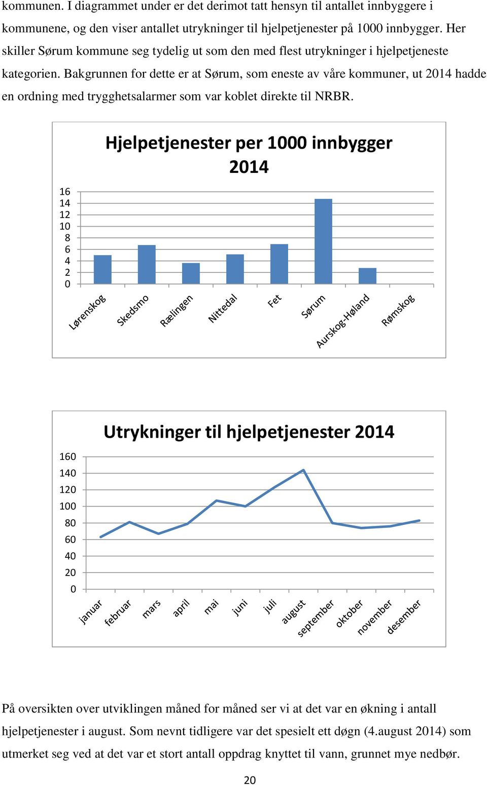 Bakgrunnen for dette er at Sørum, som eneste av våre kommuner, ut 214 hadde en ordning med trygghetsalarmer som var koblet direkte til NRBR.