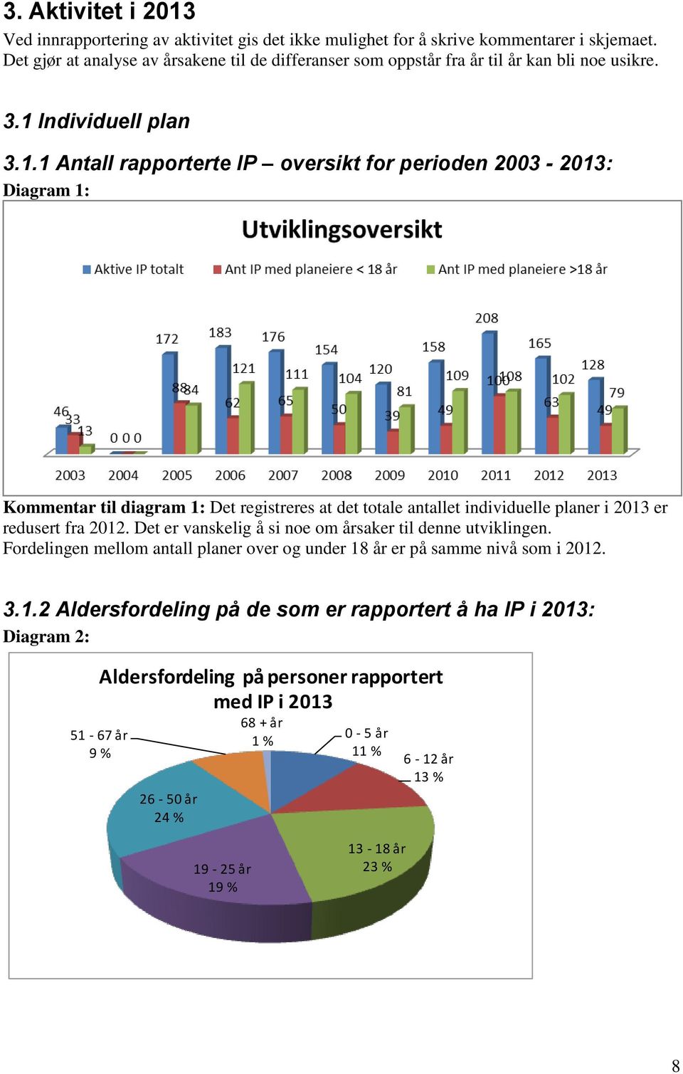 Individuell plan 3.1.