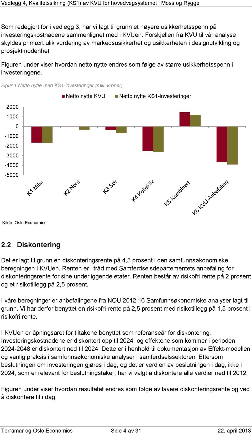 Figuren under viser hvordan netto nytte endres som følge av større usikkerhetsspenn i investeringene. Figur 1 Netto nytte med KS1-investeringer (mill.