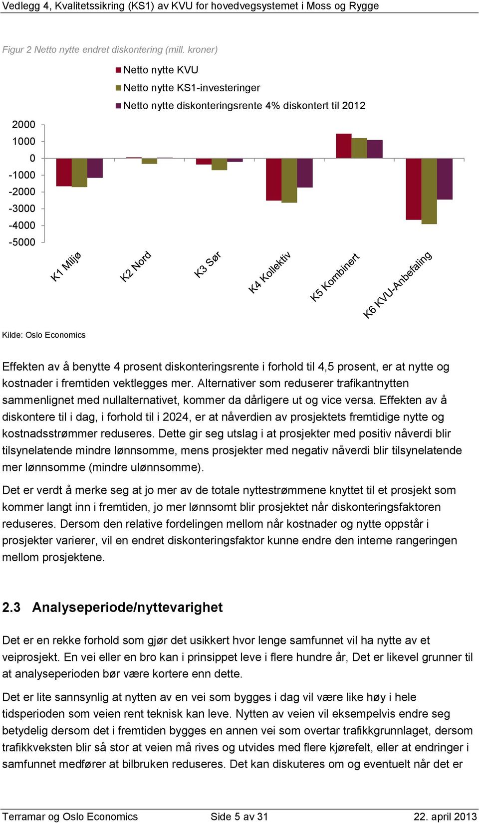 forhold til 4,5 prosent, er at nytte og kostnader i fremtiden vektlegges mer. Alternativer som reduserer trafikantnytten sammenlignet med nullalternativet, kommer da dårligere ut og vice versa.