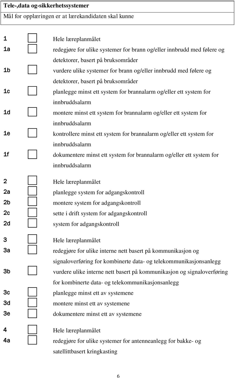 innbruddsalarm 1d montere minst ett system for brannalarm og/eller ett system for innbruddsalarm 1e kontrollere minst ett system for brannalarm og/eller ett system for innbruddsalarm 1f dokumentere