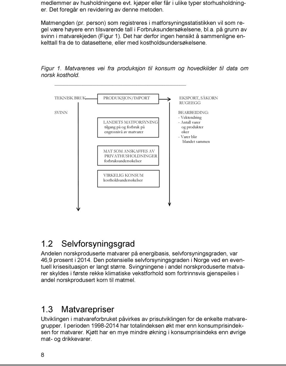 Det har derfor ingen hensikt å sammenligne enkelttall fra de to datasettene, eller med kostholdsundersøkelsene. Figur 1.