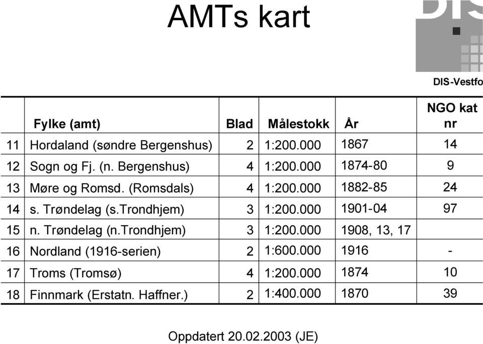 trondhjem) 3 1:200.000 1901-04 97 15 n. Trøndelag (n.trondhjem) 3 1:200.000 1908, 13, 17 16 Nordland (1916-serien) 2 1:600.