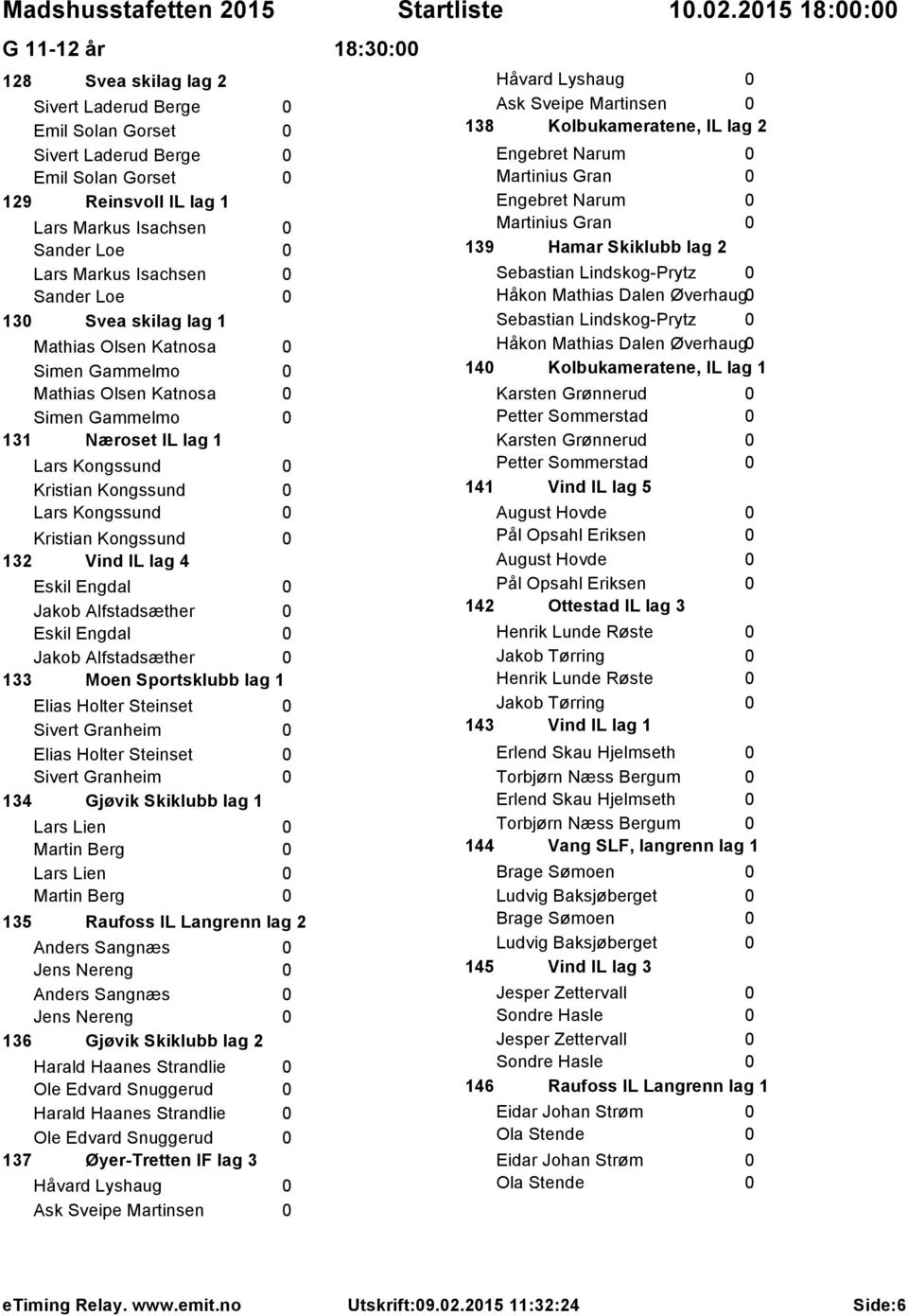 Kristian Kongssund 0 132 Vind IL lag 4 Eskil Engdal 0 Jakob Alfstadsæther 0 Eskil Engdal 0 Jakob Alfstadsæther 0 133 Moen Sportsklubb lag 1 Elias Holter Steinset 0 Sivert Granheim 0 Elias Holter