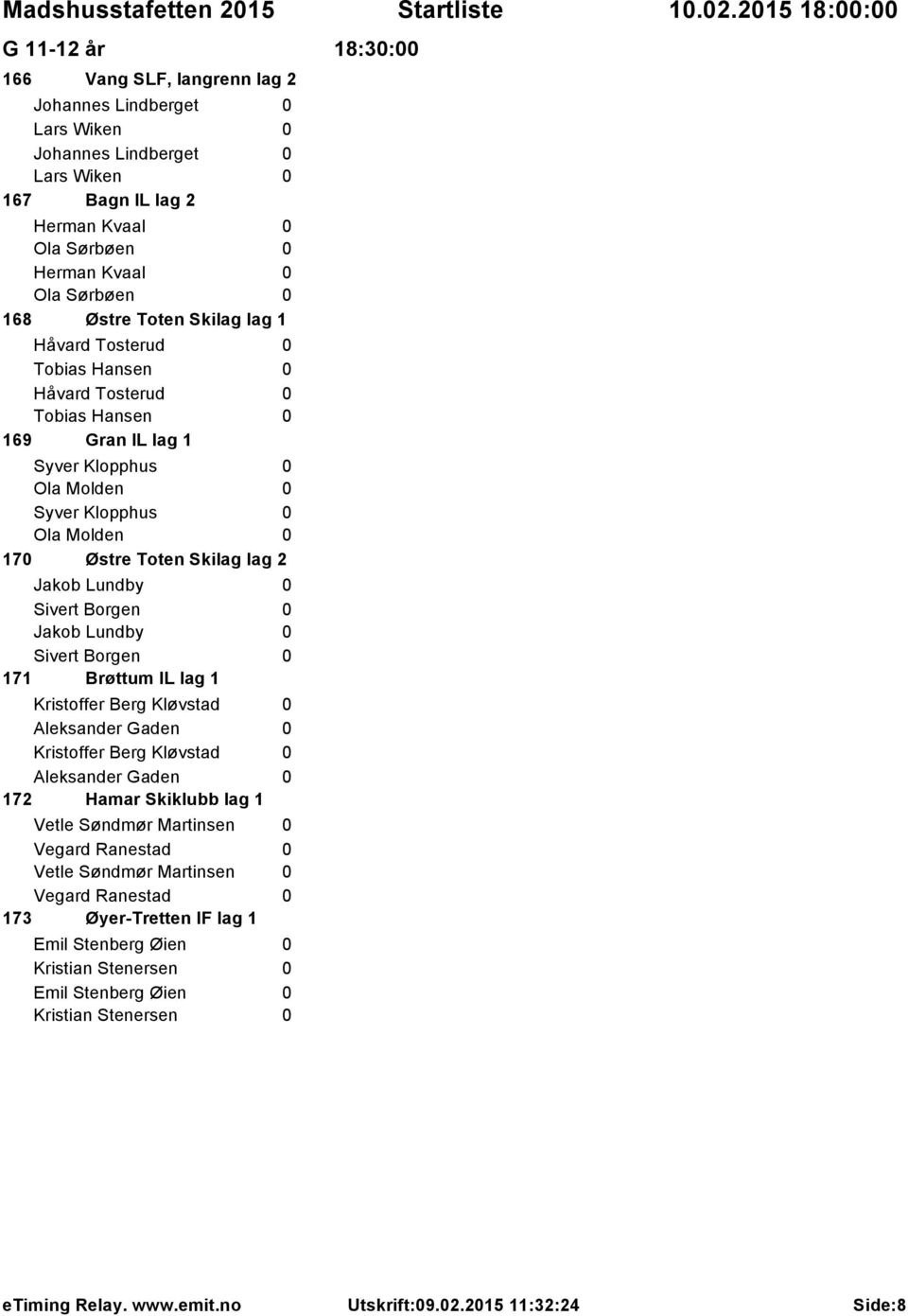 Lundby 0 Sivert Borgen 0 Jakob Lundby 0 Sivert Borgen 0 171 Brøttum IL lag 1 Kristoffer Berg Kløvstad 0 Aleksander Gaden 0 Kristoffer Berg Kløvstad 0 Aleksander Gaden 0 172 Hamar Skiklubb lag 1 Vetle