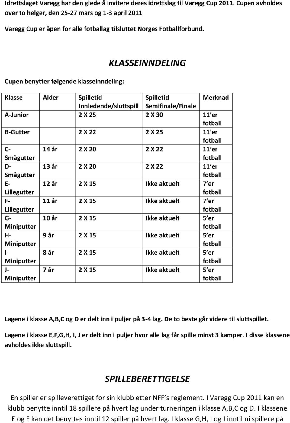 Cupen benytter følgende klasseinndeling: KLASSEINNDELING Klasse Alder Spilletid Spilletid Merknad Innledende/sluttspill Semifinale/Finale A-Junior 2 X 25 2 X 30 11 er B-Gutter 2 X 22 2 X 25 11 er C-