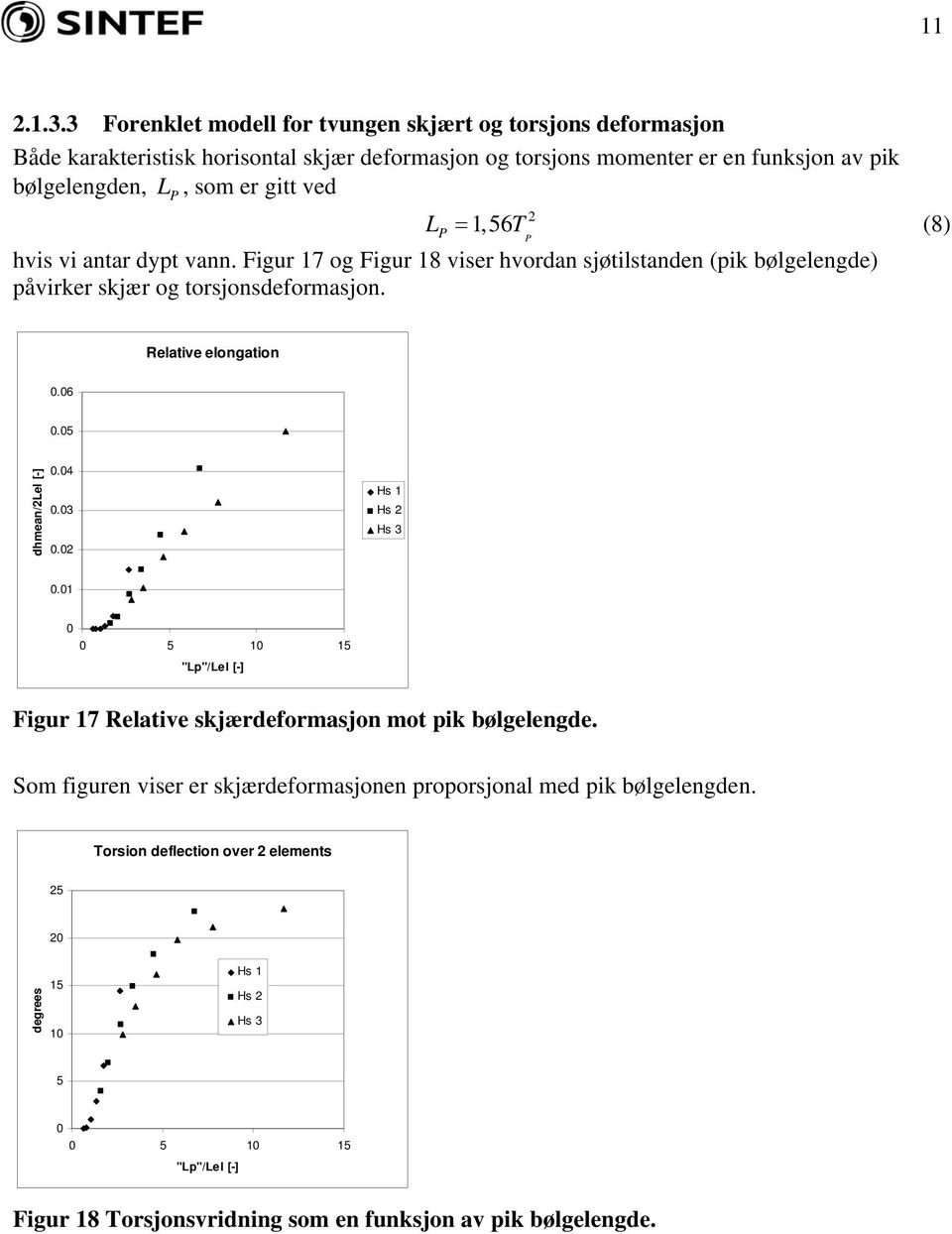 ved 2 LP = 1, 56T P (8) hvis vi antar dypt vann. Figur 17 og Figur 18 viser hvordan sjøtilstanden (pik bølgelengde) påvirker skjær og torsjonsdeformasjon. Relative elongation 0.06 0.