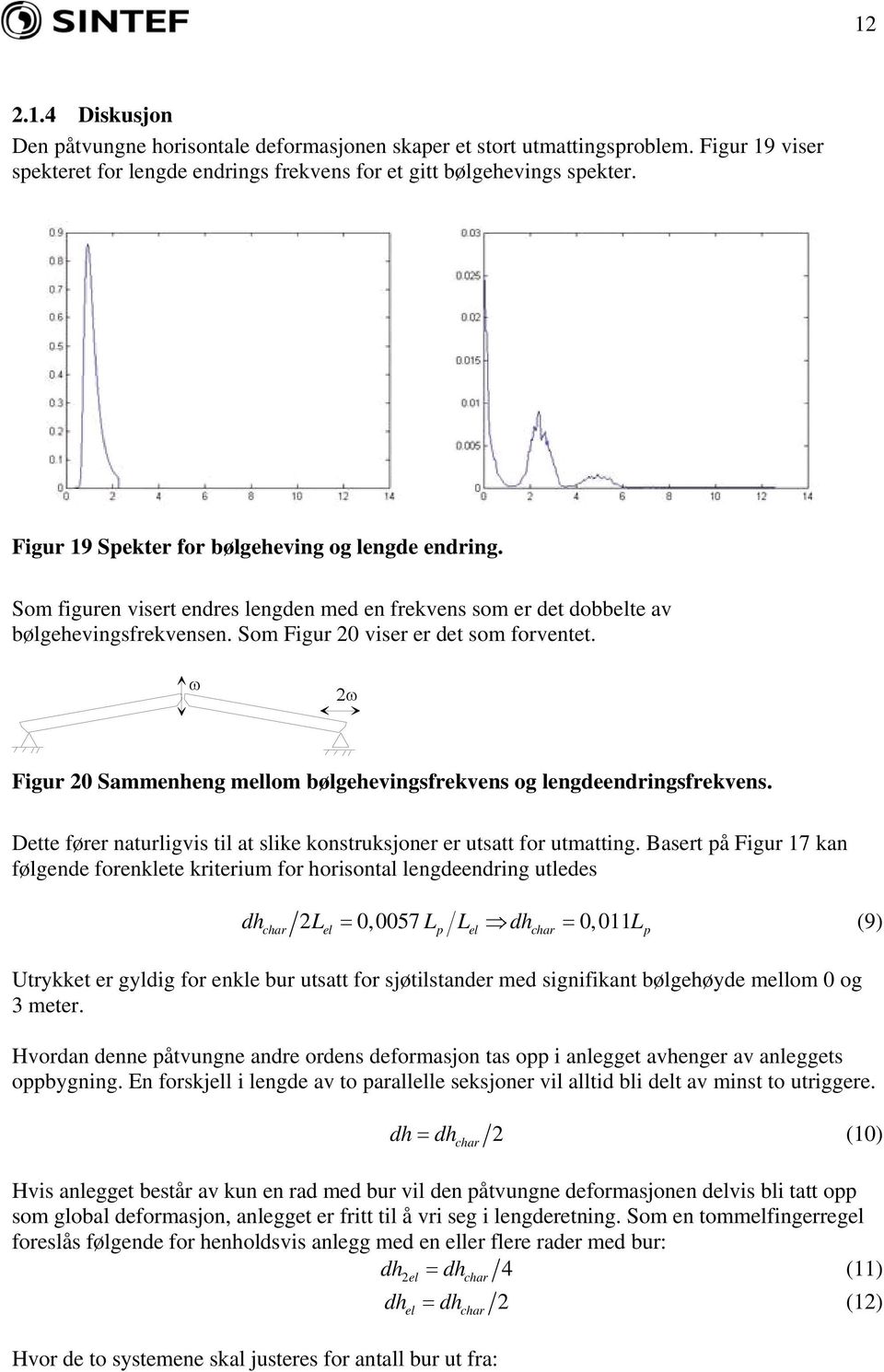 ω 2ω Figur 20 Sammenheng mellom bølgehevingsfrekvens og lengdeendringsfrekvens. Dette fører naturligvis til at slike konstruksjoner er utsatt for utmatting.