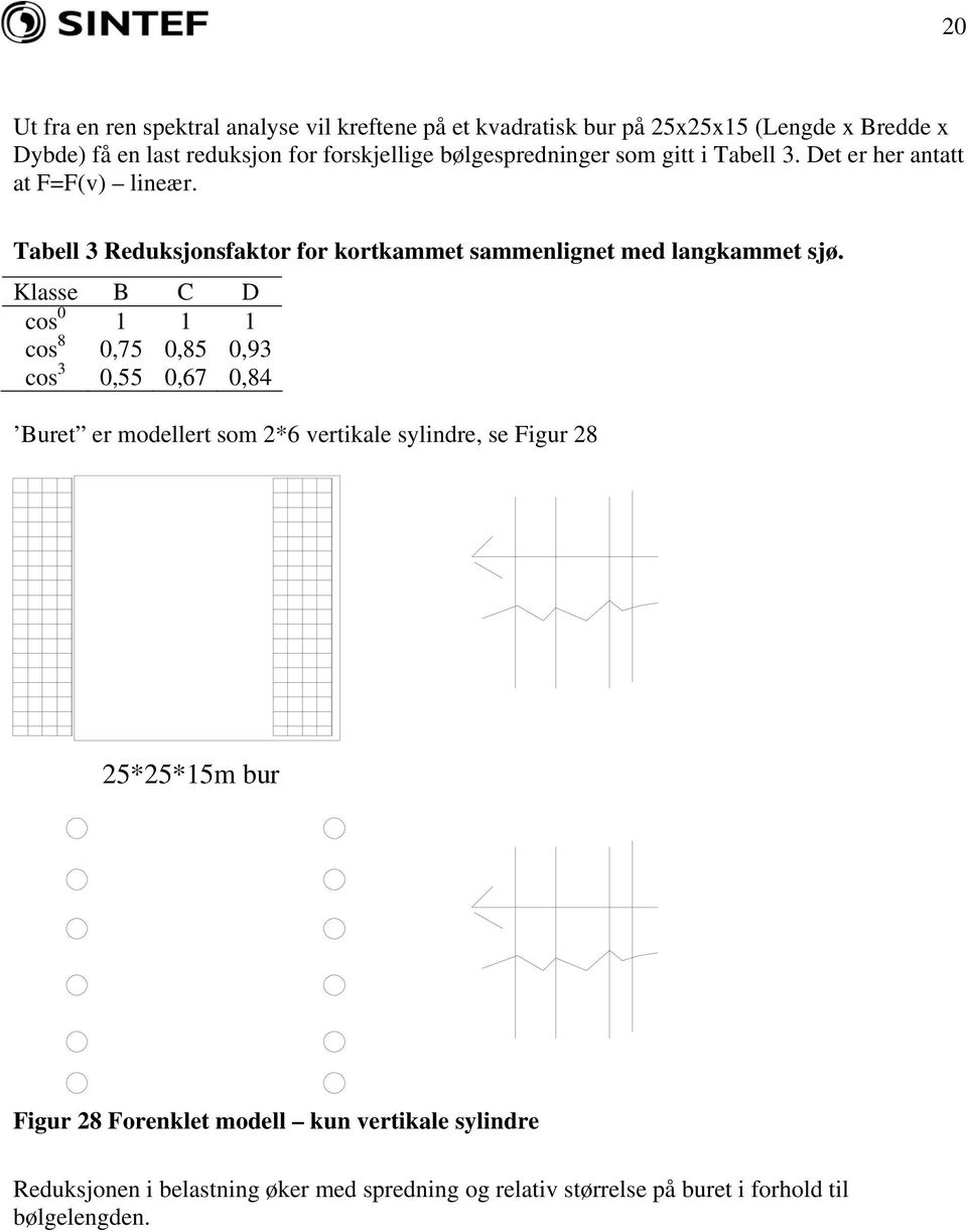 Tabell 3 Reduksjonsfaktor for kortkammet sammenlignet med langkammet sjø.