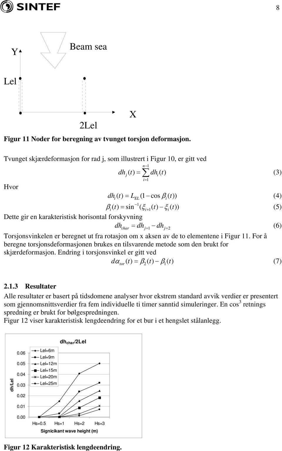 karakteristisk horisontal forskyvning dh = dh dh (6) char j= 1 j= 2 Torsjonsvinkelen er beregnet ut fra rotasjon om x aksen av de to elementene i Figur 11.