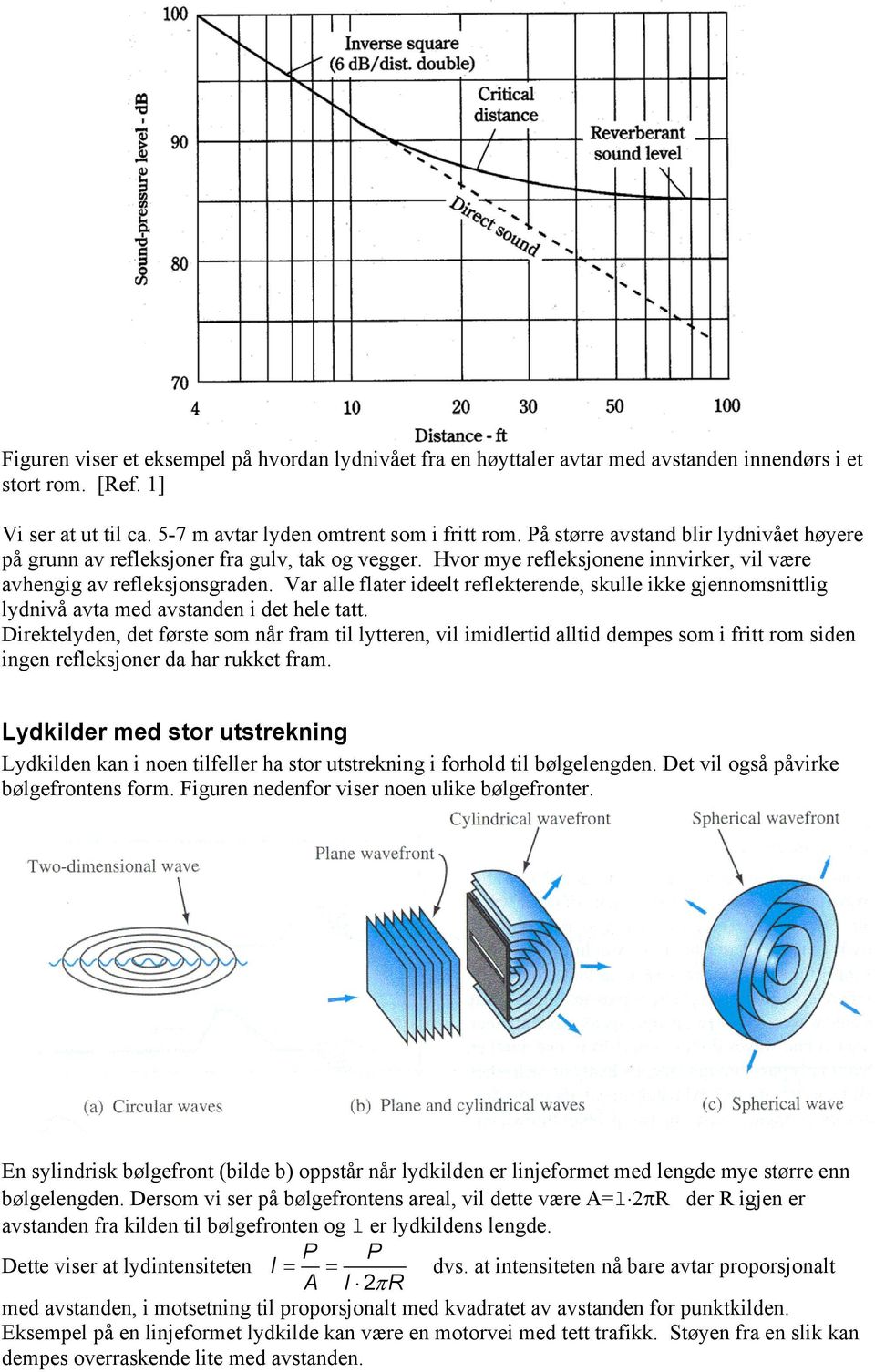 Var alle flater ideelt reflekterende, skulle ikke gjennomsnittlig lydnivå avta med avstanden i det hele tatt.