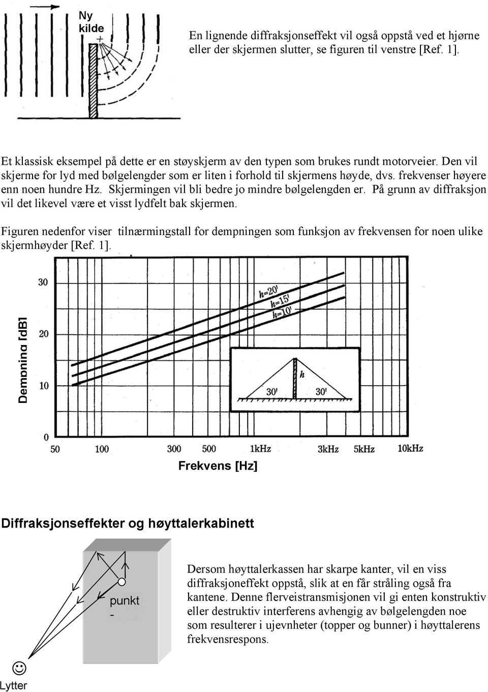 frekvenser høyere enn noen hundre Hz. Skjermingen vil bli bedre jo mindre bølgelengden er. På grunn av diffraksjon vil det likevel være et visst lydfelt bak skjermen.