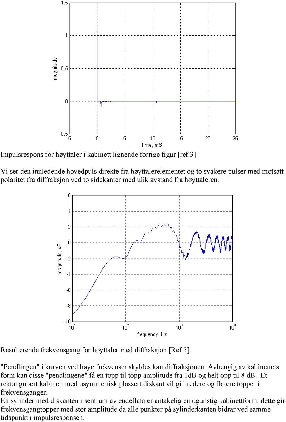 Avhengig av kabinettets form kan disse "pendlingene" få en topp til topp amplitude fra 1dB og helt opp til 8 db.