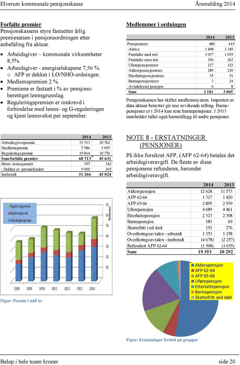 Reguleringspremien er innkrevd i forbindelse med lønns- og G-reguleringen og kjent lønnsvekst per september.