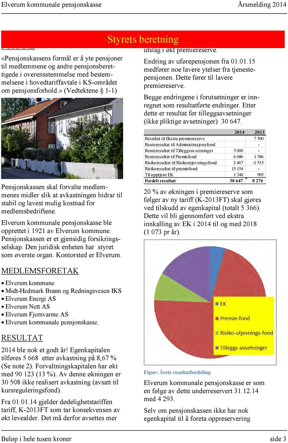 Dette fører til lavere premiereserve. Begge endringene i forutsetninger er innregnet som resultatførte endringer. Etter dette er resultat før tilleggsavsetninger (ikke pliktige avsetninger) 30 647.