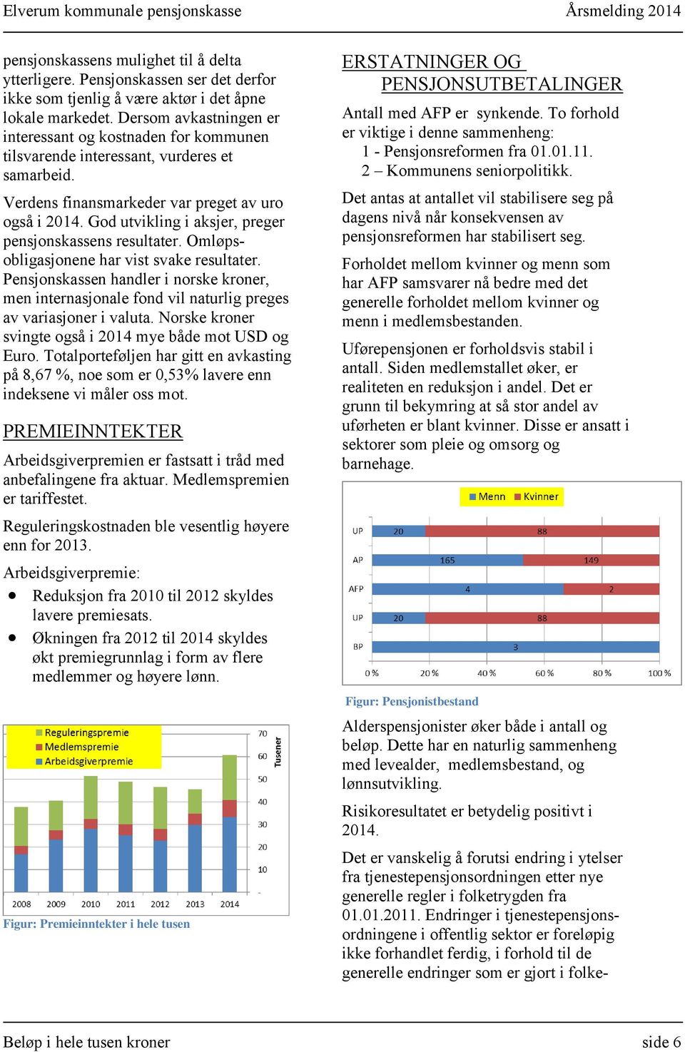 God utvikling i aksjer, preger pensjonskassens resultater. Omløpsobligasjonene har vist svake resultater.