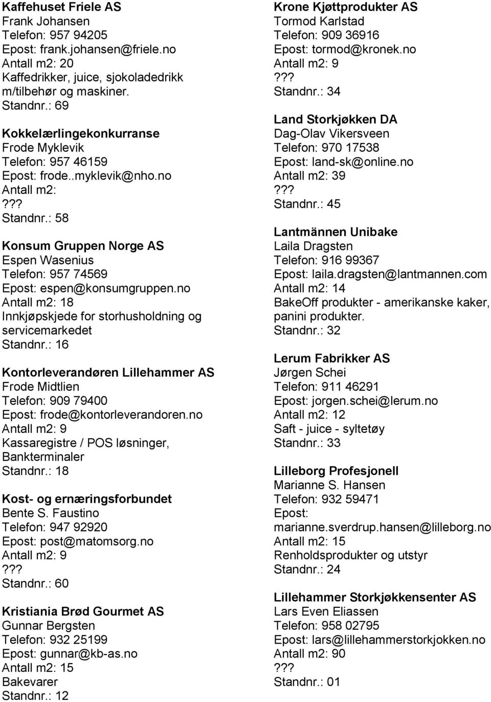 : 58 Konsum Gruppen Norge AS Espen Wasenius Telefon: 957 74569 Epost: espen@konsumgruppen.no Innkjøpskjede for storhusholdning og servicemarkedet Standnr.