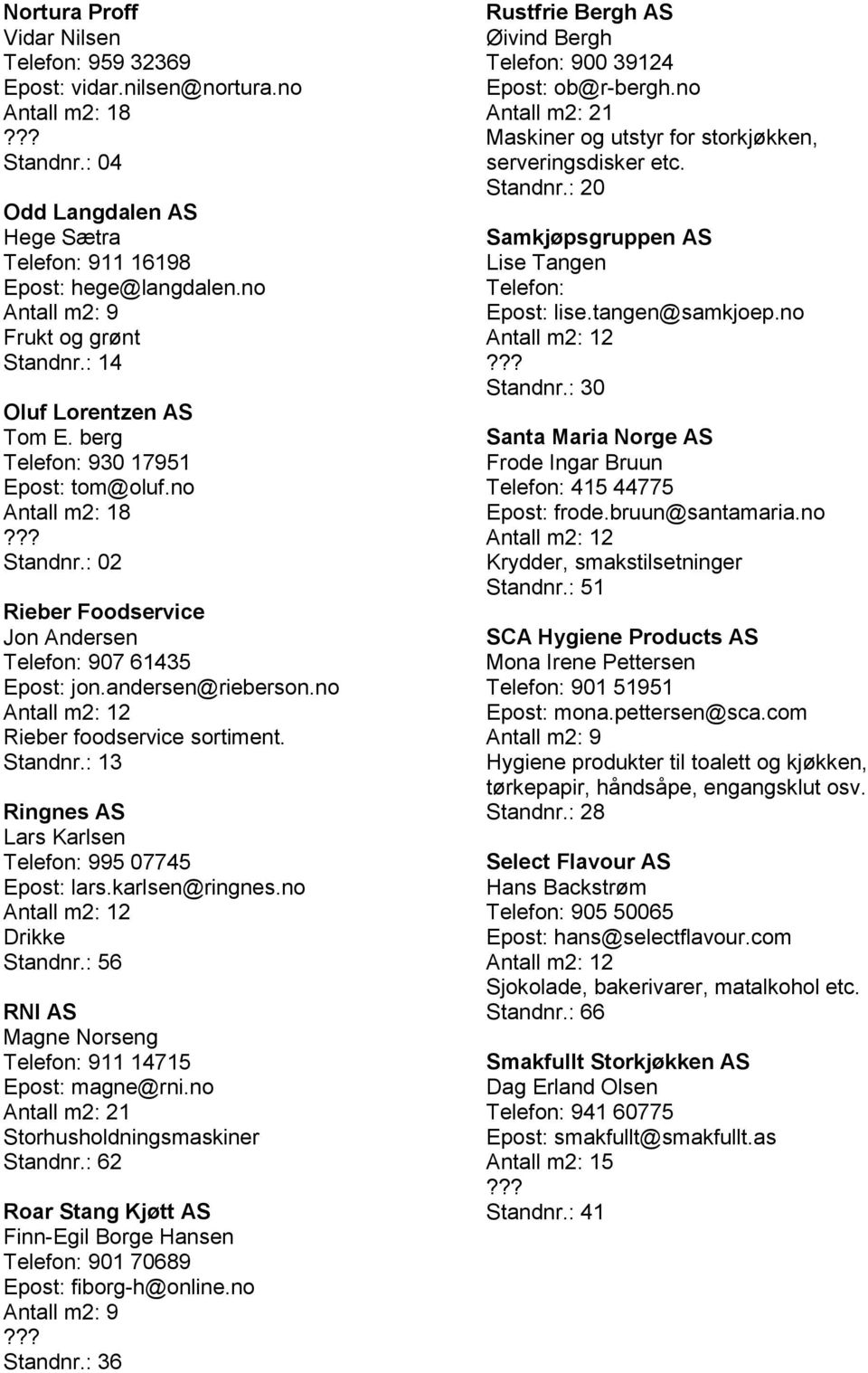 Standnr.: 13 Ringnes AS Lars Karlsen Telefon: 995 07745 Epost: lars.karlsen@ringnes.no Drikke Standnr.: 56 RNI AS Magne Norseng Telefon: 911 14715 Epost: magne@rni.no Storhusholdningsmaskiner Standnr.