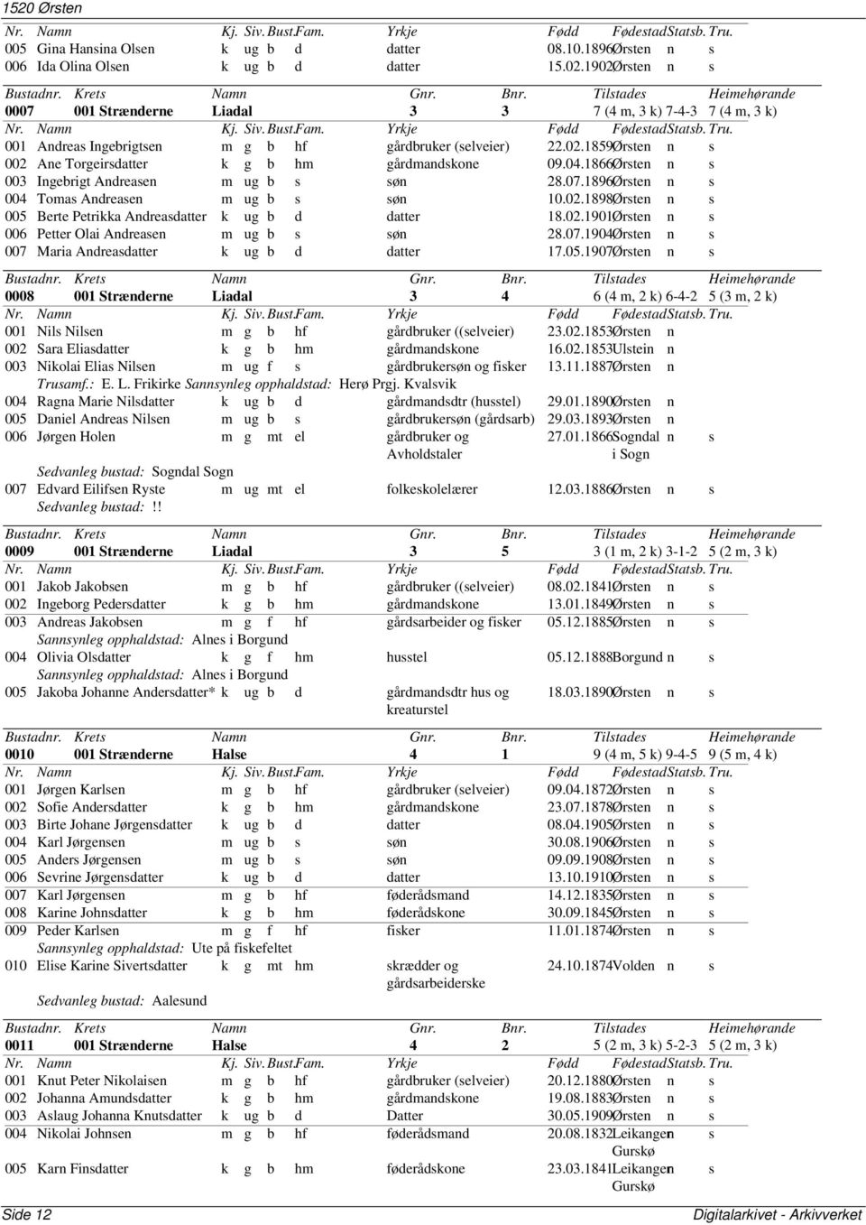 04.1866Ørsten n s 003 Ingebrigt Andreasen m ug b s søn 28.07.1896Ørsten n s 004 Tomas Andreasen m ug b s søn 10.02.1898Ørsten n s 005 Berte Petrikka Andreasdatter k ug b d datter 18.02.1901Ørsten n s 006 Petter Olai Andreasen m ug b s søn 28.