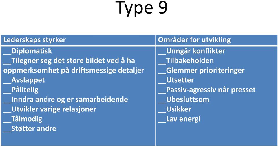 varige relasjoner Tålmodig Støtter andre Områder for utvikling Unngår konflikter