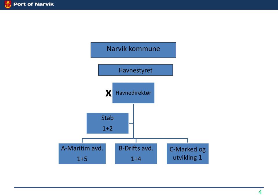 Stab 1+2 A-Maritim avd.