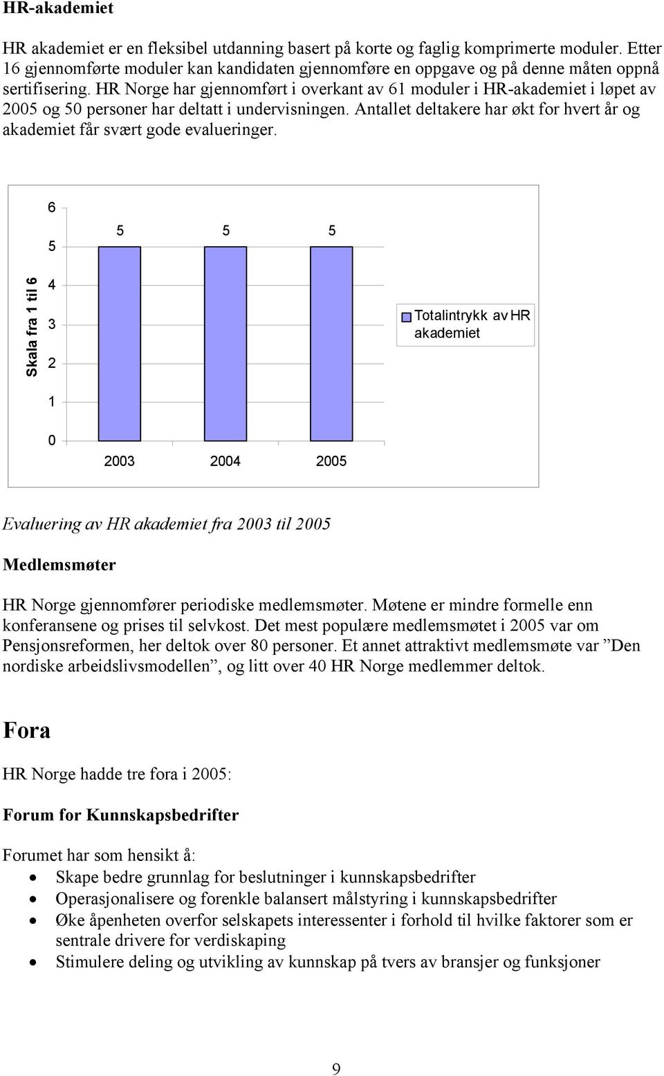 HR Norge har gjennomført i overkant av 61 moduler i HR-akademiet i løpet av 2005 og 50 personer har deltatt i undervisningen.