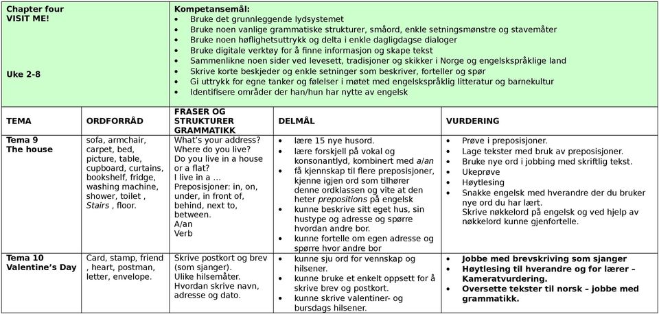 Bruke digitale verktøy for å finne informasjon og skape tekst Sammenlikne noen sider ved levesett, tradisjoner og skikker i Norge og engelskspråklige land Skrive korte beskjeder og enkle setninger