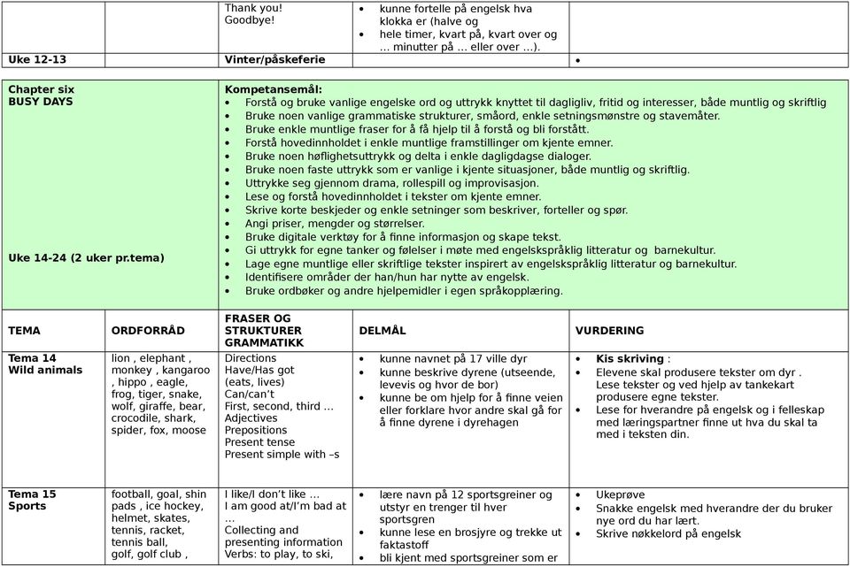 tema) Forstå og bruke vanlige engelske ord og uttrykk knyttet til dagligliv, fritid og interesser, både muntlig og skriftlig Bruke noen vanlige grammatiske strukturer, småord, enkle setningsmønstre