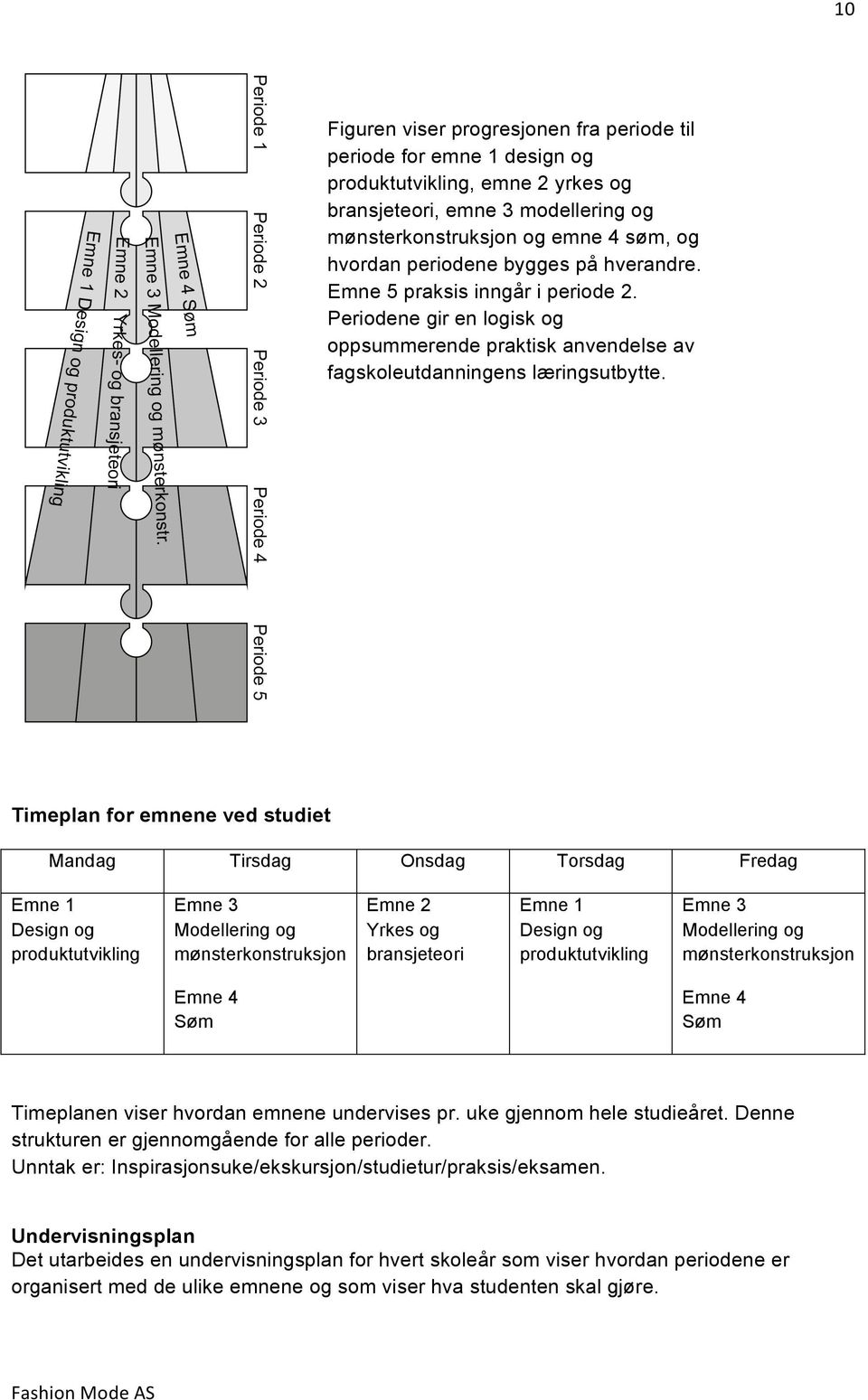 Timeplan for emnene ved studiet Mandag Tirsdag Onsdag Torsdag Fredag Emne 1 Design og produktutvikling Emne 3 Modellering og mønsterkonstruksjon Emne 2 Yrkes og bransjeteori Emne 1 Design og