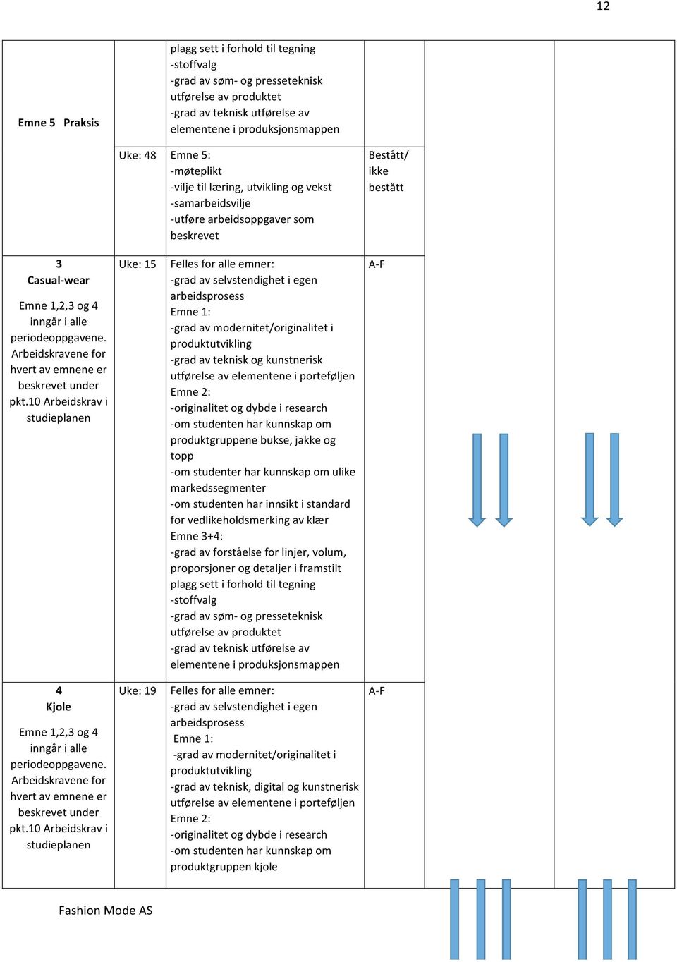 Arbeidskravene for hvert av emnene er beskrevet under pkt.