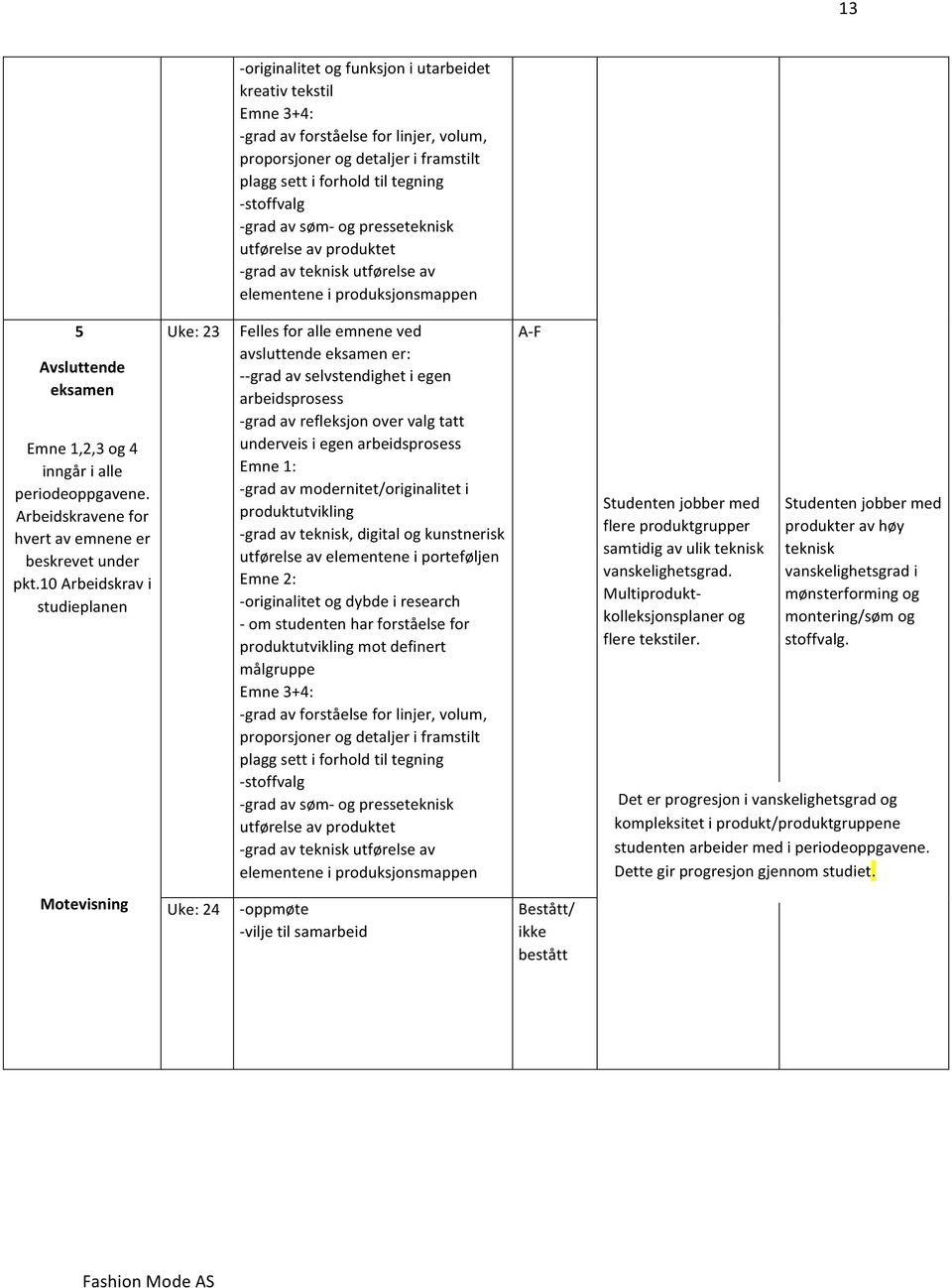 Arbeidskravene for hvert av emnene er beskrevet under pkt.