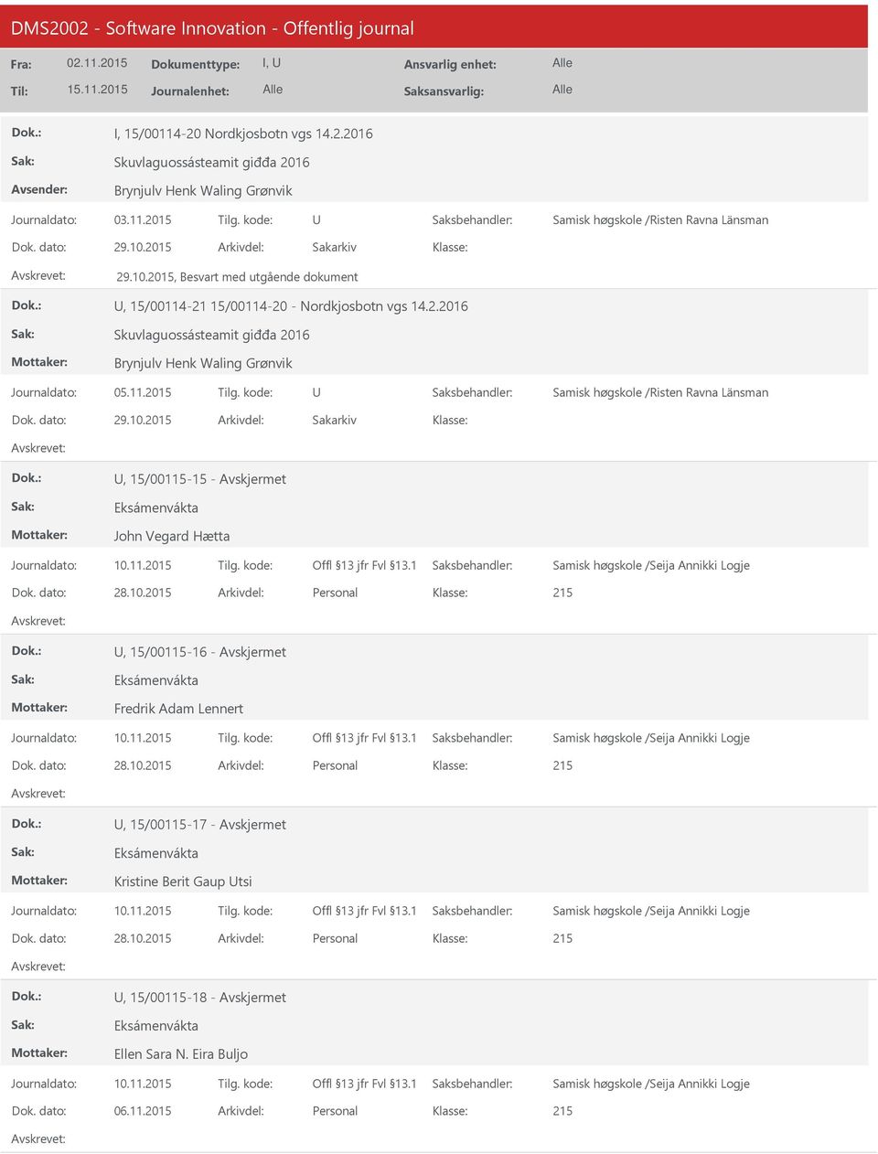 10.2015, 15/00115-15 - Eksámenvákta John Vegard Hætta 28.10.2015 Personal 215, 15/00115-16 - Eksámenvákta Fredrik Adam Lennert 28.10.2015 Personal 215, 15/00115-17 - Eksámenvákta Kristine Berit Gaup tsi 28.