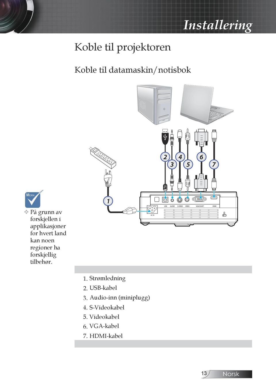 regioner ha forskjellig tilbehør. 1 I I I I 1. Strømledning 2. USB-kabel 3.