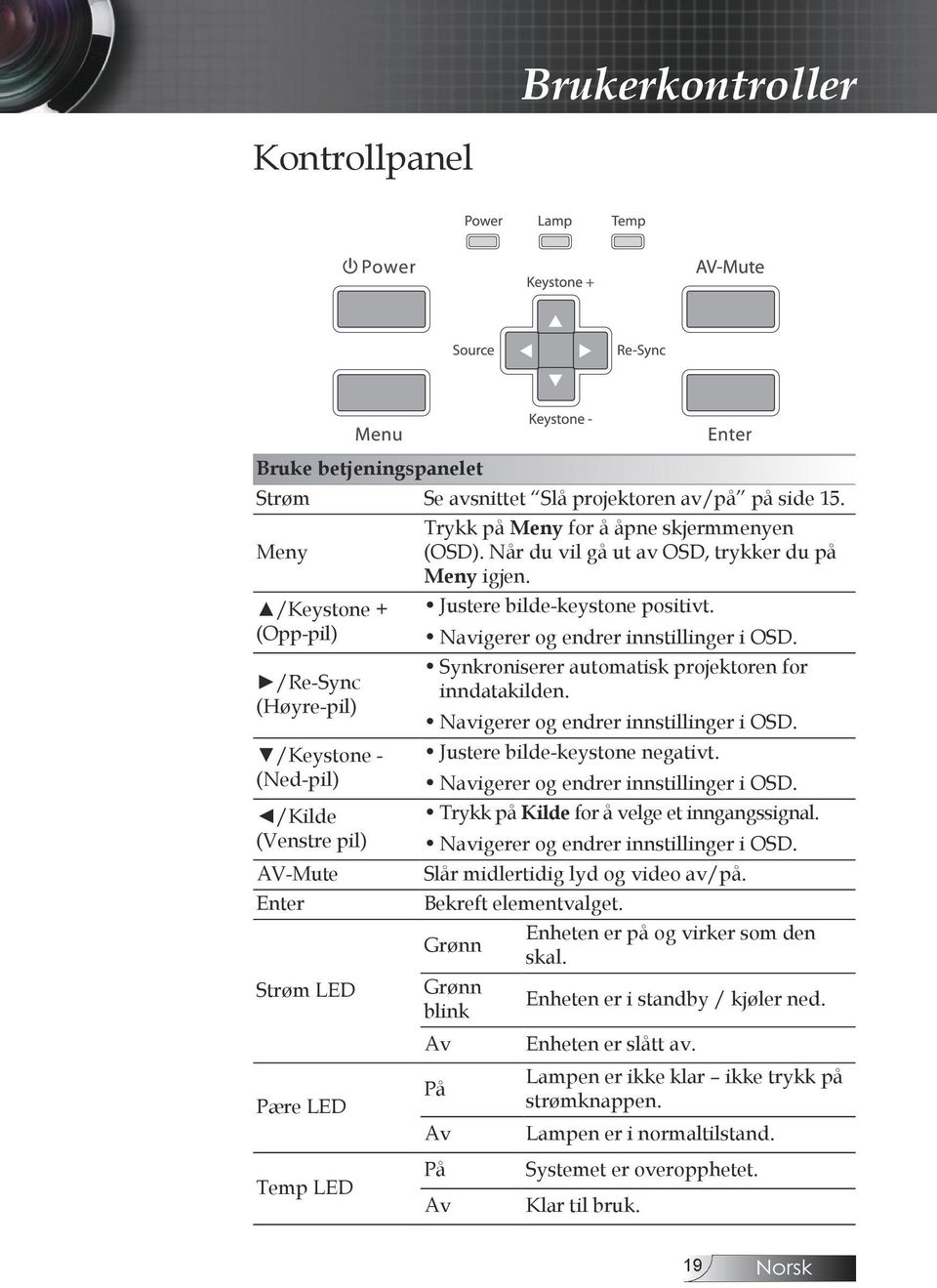 Navigerer og endrer innstillinger i OSD. Synkroniserer automatisk projektoren for inndatakilden. Navigerer og endrer innstillinger i OSD. Justere bilde-keystone negativt.