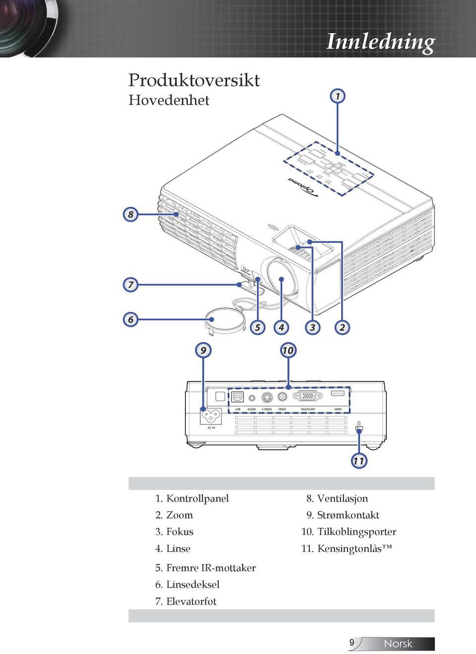 Kontrollpanel 8. Ventilasjon 2. Zoom 9. Strømkontakt 3. Fokus 10.