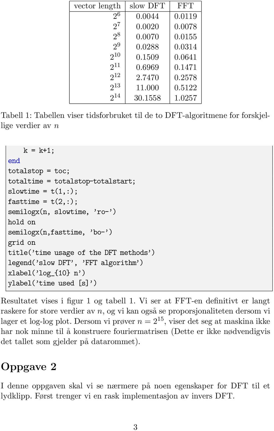 semilogx(n, slowtime, ro- ) hold on semilogx(n,fasttime, bo- ) grid on title( time usage of the DFT methods ) legend( slow DFT, FFT algorithm ) xlabel( log_{} n ) ylabel( time used [s] ) Resultatet