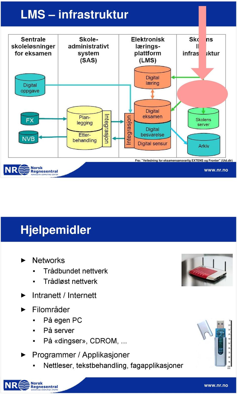 dir) Hjelpemidler Networks Trådbundet nettverk Trådløst nettverk