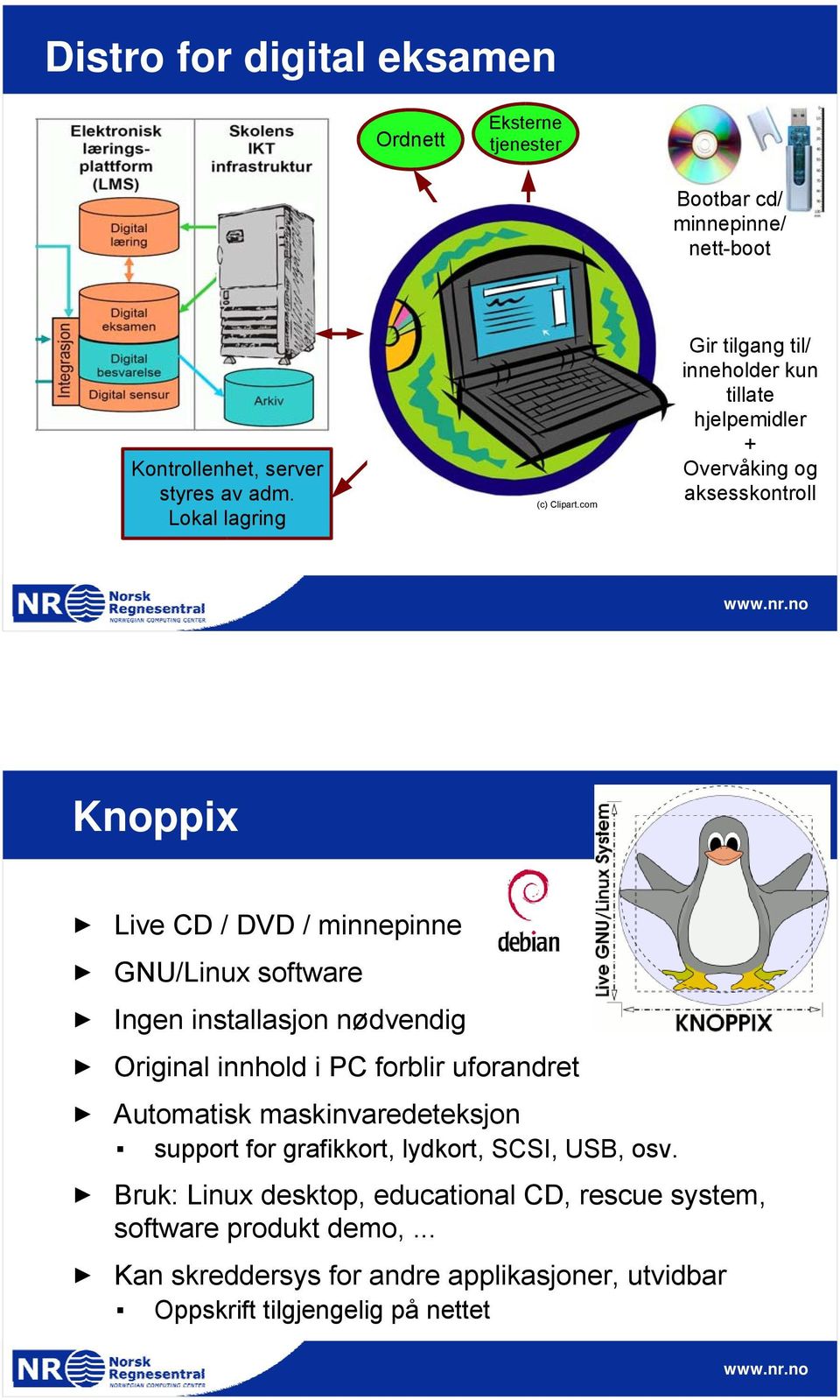 installasjon nødvendig Original innhold i PC forblir uforandret Automatisk maskinvaredeteksjon support for grafikkort, lydkort, SCSI, USB, osv.