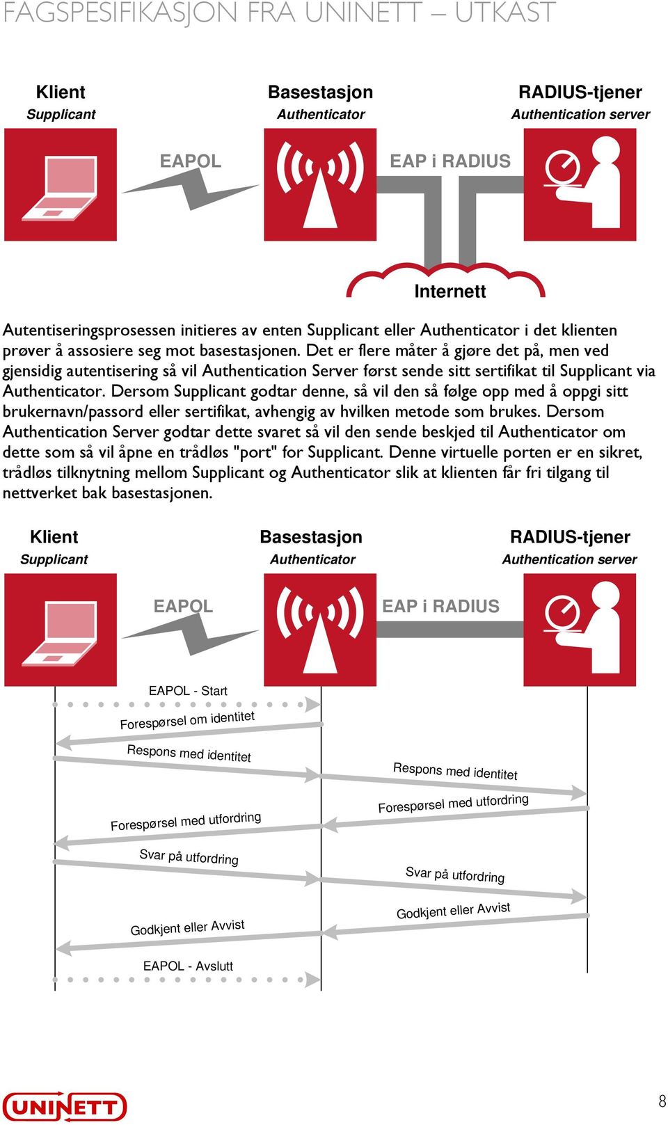 Dersom Supplicant godtar denne, så vil den så følge opp med å oppgi sitt brukernavn/passord eller sertifikat, avhengig av hvilken metode som brukes.