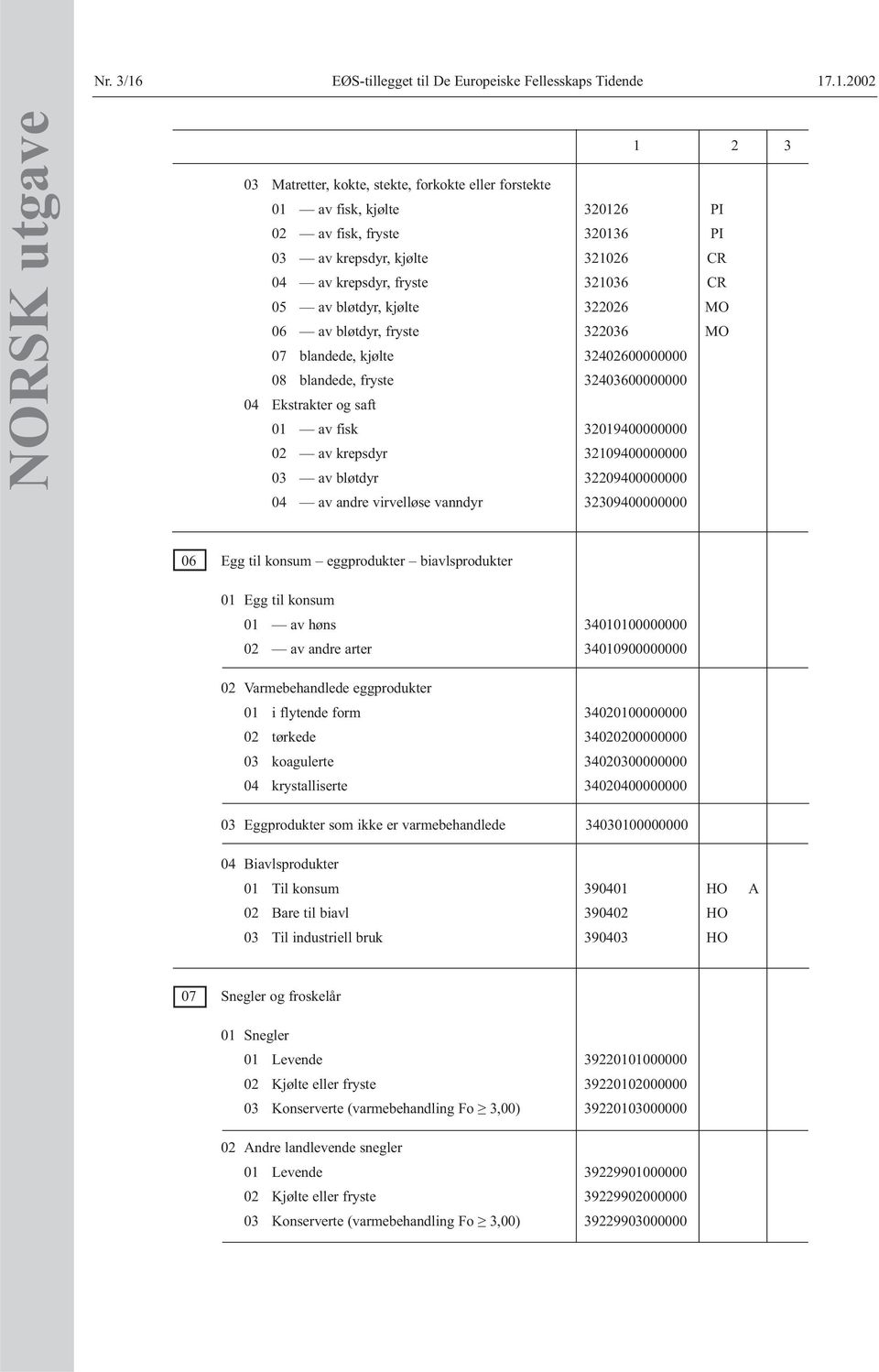 .1.2002 NORSK utgave 03 Matretter, kokte, stekte, forkokte eller forstekte 01 av fisk, kjølte 320126 PI 02 av fisk, fryste 320136 PI 03 av krepsdyr, kjølte 321026 CR 04 av krepsdyr, fryste 321036 CR