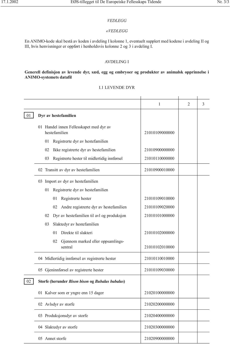 I. AVDELING I Generell definisjon av levende dyr, sæd, egg og embryoer og produkter av animalsk opprinnelse i ANIMO-systemets datafil I.