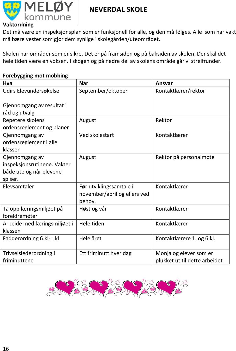 Forebygging mot mobbing Hva Når Ansvar Udirs Elevundersøkelse September/oktober Kontaktlærer/rektor Gjennomgang av resultat i råd og utvalg Repetere skolens ordensreglement og planer Gjennomgang av