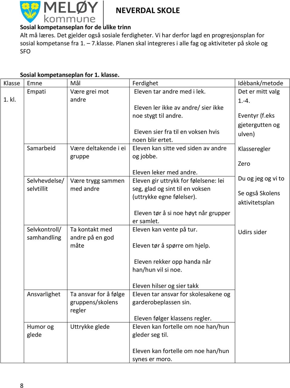 Det er mitt valg 1.-4. Eleven ler ikke av andre/ sier ikke noe stygt til andre. Eventyr (f.