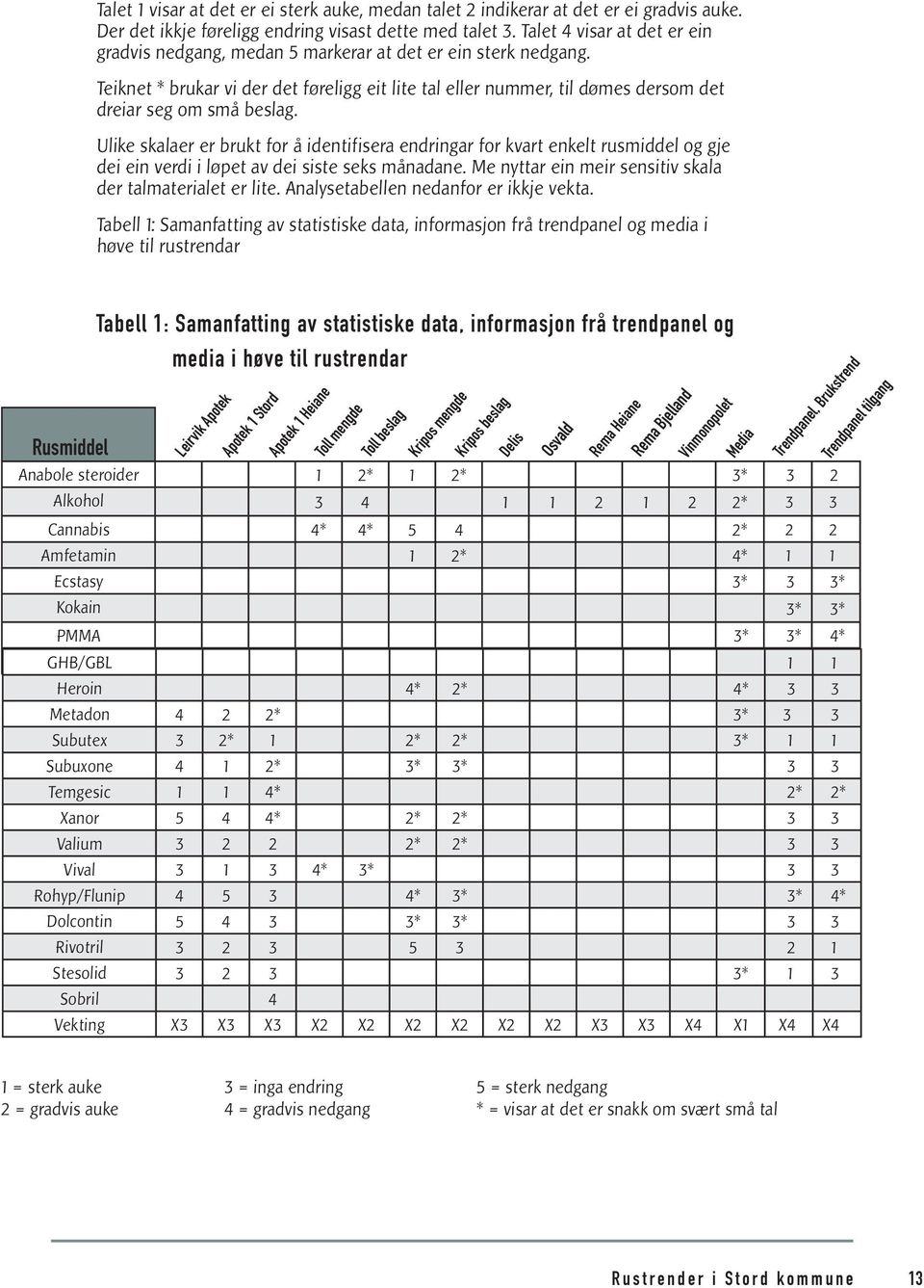 Teiknet * brukar vi der det føreligg eit lite tal eller nummer, til dømes dersom det dreiar seg om små beslag.