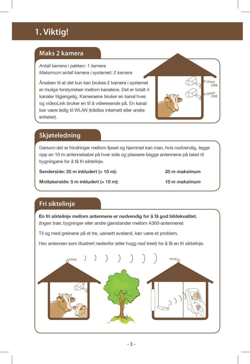 CH4 CH3 Skjøteledning Dersom det er hindringer mellom fjøset og hjemmet kan man, hvis nødvendig, legge opp en 10 m antennekabel på hver side og plassere begge antennene på taket til bygningene for å