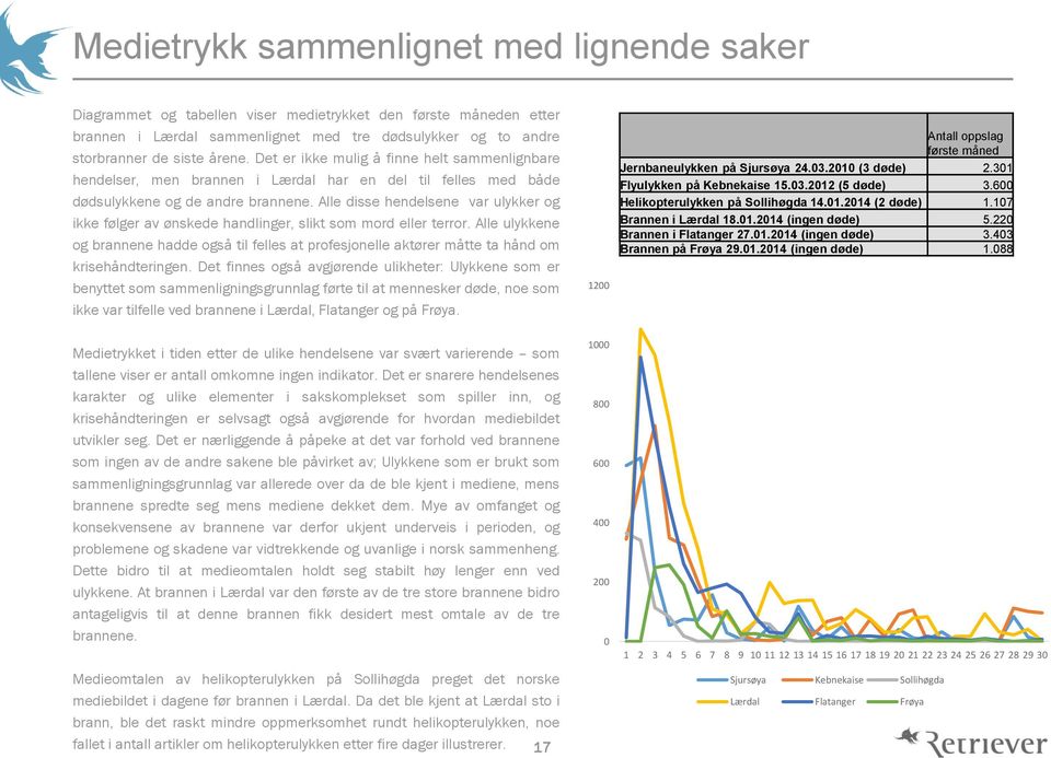 Alle disse hendelsene var ulykker og ikke følger av ønskede handlinger, slikt som mord eller terror.