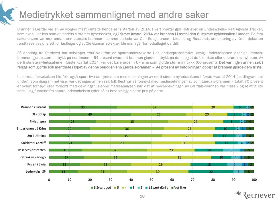 største nyhetssaken i landet.